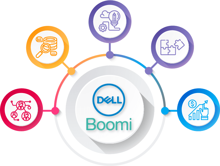 Dell Boomi Development & Consulting Services | Cloud Analogy