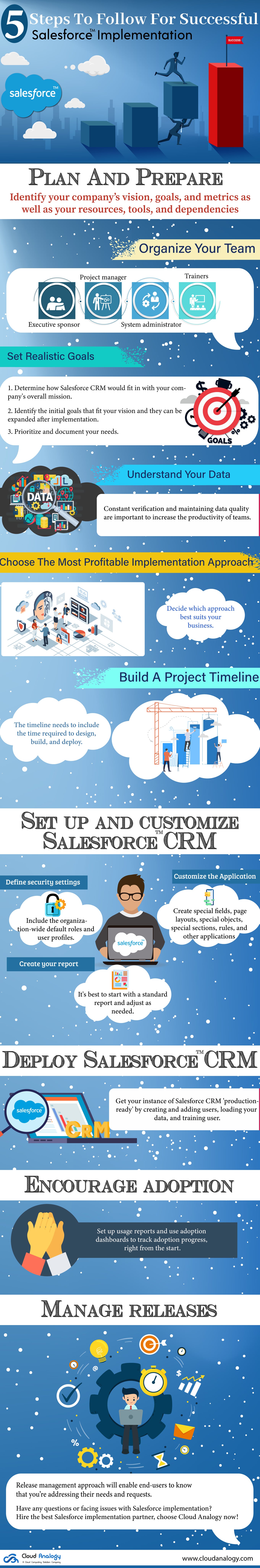 5 steps to follow for successful Salesforce Implementation