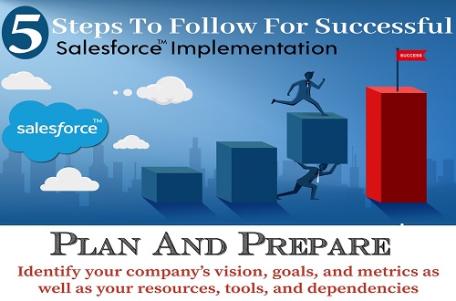 5 steps to follow for successful Salesforce Implementation