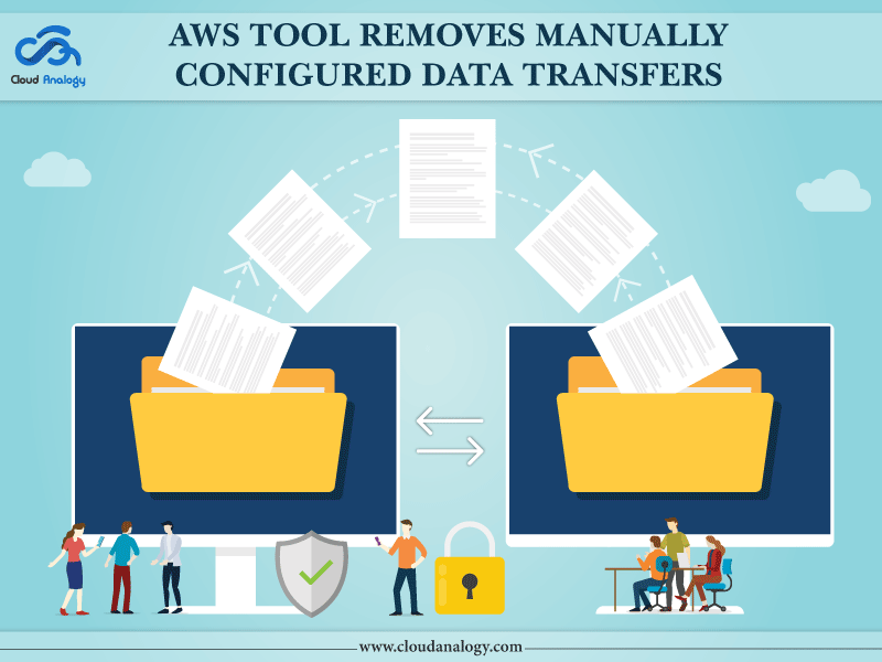 You are currently viewing AWS Tool Removes Manually-Configured Data Transfers