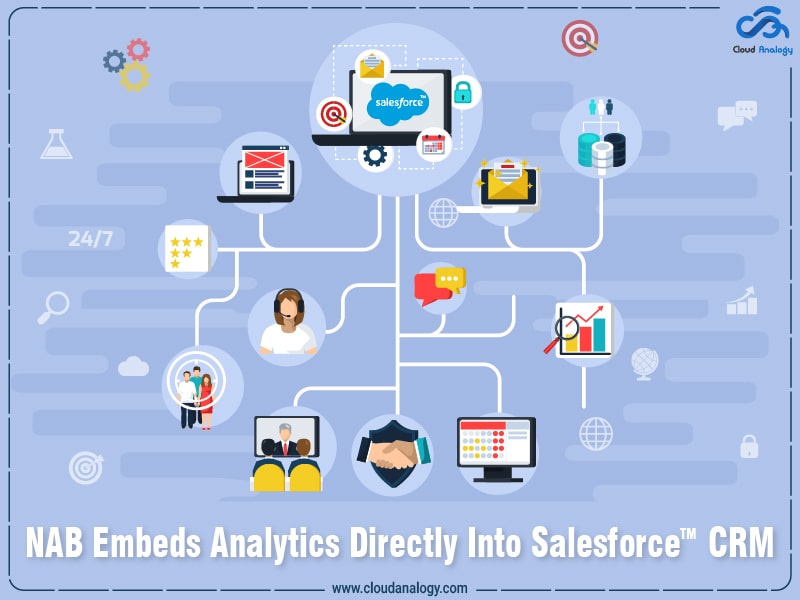 You are currently viewing NAB Embeds Analytics Directly Into Salesforce CRM