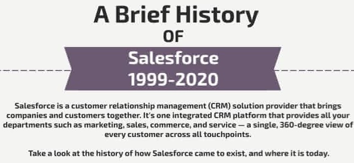 You are currently viewing History of Salesforce: 1999-2020