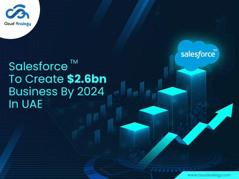 You are currently viewing Salesforce To Create $2.6bn Business By 2024 In UAE