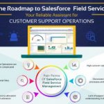 Get On The Road With Salesforce Field Service