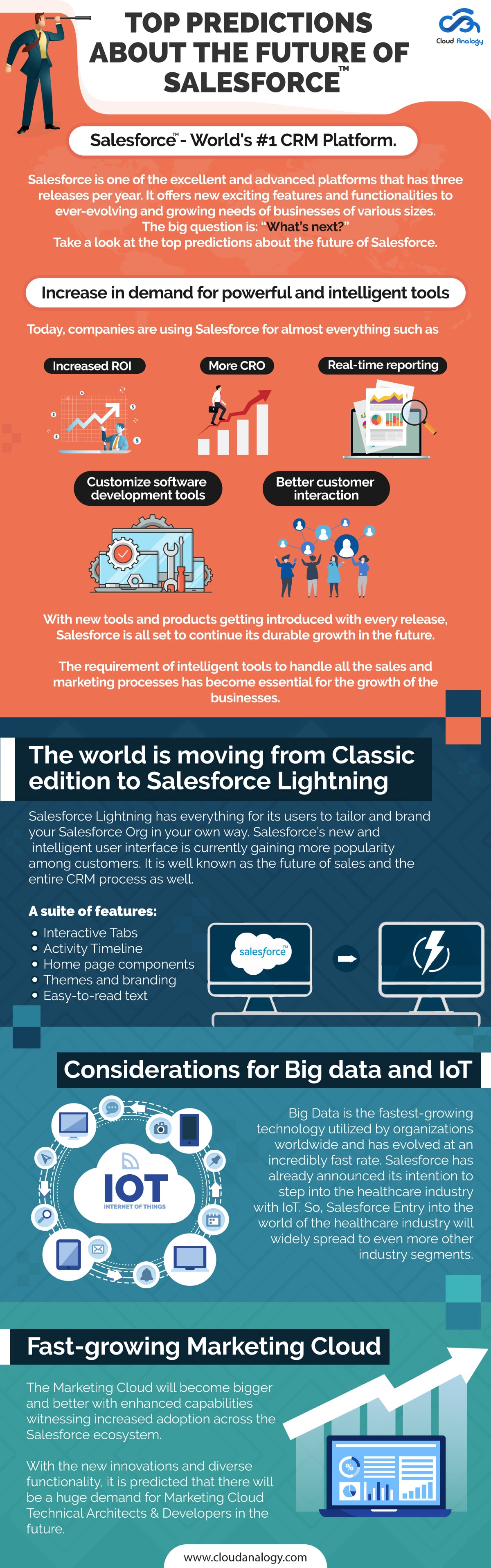 Top predictions about the future of Salesforce